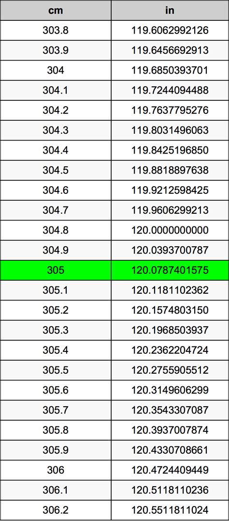 305 cm to inches|how many inches is 305.